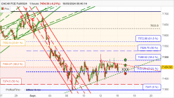 CAC40 FCE FULL0924 - 1 Std.