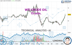 WTI CRUDE OIL - 15 min.