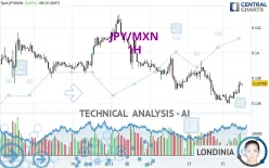 JPY/MXN - 1H