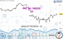 PRT NL INDEX - 1H