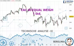 CAC 40 EQUAL WEIGH - 1 Std.