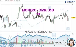 MONERO - XMR/USD - 1H