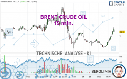 BRENT CRUDE OIL - 15 min.