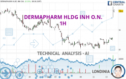 DERMAPHARM HLDG INH O.N. - 1 uur