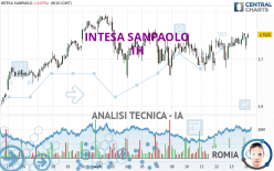 INTESA SANPAOLO - 1H