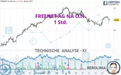 FREENET AG NA O.N. - 1 Std.