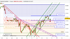 DAX40 FULL0924 - 1 uur