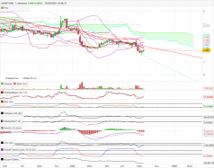 AVANTIUM - Weekly