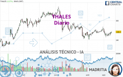 THALES - Diario