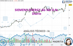 SIEMENS ENERGY AG NA O.N. - Giornaliero