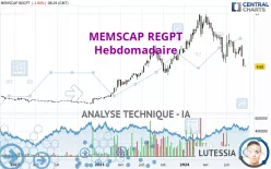 MEMSCAP REGPT - Hebdomadaire