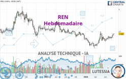 REN - Hebdomadaire