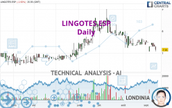 LINGOTES ESP - Daily