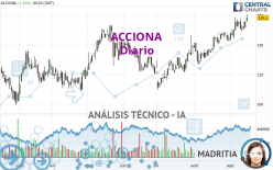 ACCIONA - Daily