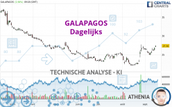 GALAPAGOS - Dagelijks