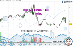 BRENT CRUDE OIL - 15 min.