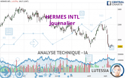 HERMES INTL - Journalier