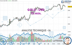 GOLD - USD - 15 min.