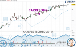 CARREFOUR - 1 Std.