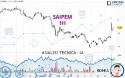 SAIPEM - 1H