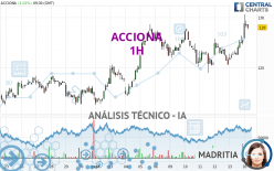 ACCIONA - 1H