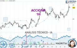 ACCIONA - 1H