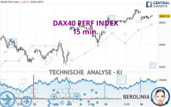 DAX40 PERF INDEX - 15 min.