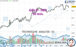 GOLD - USD - 15 min.