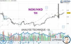 NOK/HKD - 1H