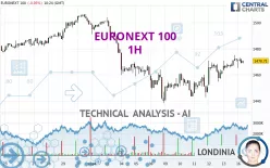 EURONEXT 100 - 1H