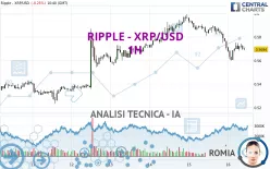 RIPPLE - XRP/USD - 1H