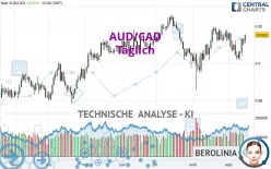 AUD/CAD - Diario