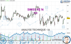 SWISS RE N - 1H