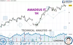 AMADEUS IT - 1H