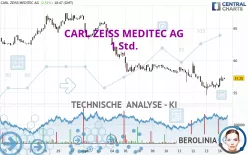 CARL ZEISS MEDITEC AG - 1 Std.