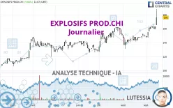 EXPLOSIFS PROD.CHI - Journalier