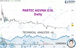 PARTEC AGVNA O.N. - Daily