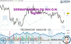 DERMAPHARM HLDG INH O.N. - Täglich