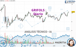 GRIFOLS - Diario