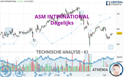 ASM INTERNATIONAL - Dagelijks