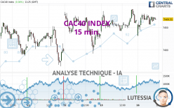 CAC40 INDEX - 15 min.