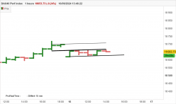 DAX40 PERF INDEX - 1H