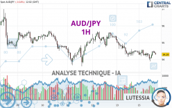 AUD/JPY - 1H