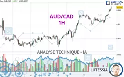 AUD/CAD - 1H