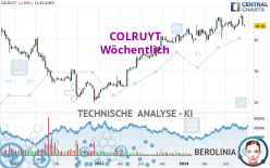 COLRUYT - Wöchentlich