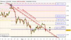 ETHEREUM - ETH/USD - 4 uur