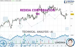 REDEIA CORPORACION - 1H