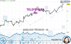 TELEFONICA - 1H