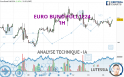 EURO BUND FULL1224 - 1 uur