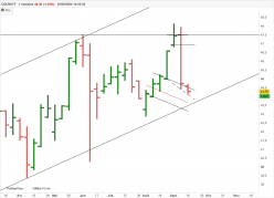 COLRUYT - Semanal